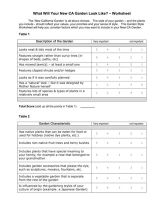 What Will Your New CA Garden Look Like? – Worksheet
The ‘New California Garden’ is all about choices. The style of your garden – and the plants
you include - should reflect your values, your priorities and your sense of style. This Garden Style
Worksheet will help you consider factors which you may want to include in your New CA Garden.

Table 1
Description of the Garden

Very important

not important

Looks neat & tidy most of the time

5

4

3

2

1

Features straight rather than curvy lines (in
shapes of beds, paths, etc)

5

4

3

2

1

Has mowed lawn(s) – at least a small one

5

4

3

2

1

Features clipped shrubs and/or hedges

5

4

3

2

1

Looks as if it was carefully planned

5

4

3

2

1

Has a ‘natural’ look – like it was designed by
Mother Nature herself

1

2

3

4

5

Features lots of species & types of plants in a
relatively small area

1

2

3

4

5

Total Score (add up all the points in Table 1)

_________

Table 2
Garden Characteristic

Very important

not important

Has native plants that can be eaten for food or
used for hobbies (native dye plants, etc.)

5

4

3

2

1

Includes non-native fruit trees and berry bushes

5

4

3

2

1

Includes plants that have special meaning to
your family; for example a rose that belonged to
your grandmother

5

4

3

2

1

Includes garden accessories that please the eye,
such as sculptures, mosaics, fountains, etc.

5

4

3

2

1

Includes a vegetable garden that is separate
from the rest of the garden

5

4

3

2

1

Is influenced by the gardening styles of your
culture of origin (example: a Japanese Garden)

5

4

3

2

1

 