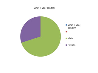 What is your gender?

What is your
gender?

Male
Female

 