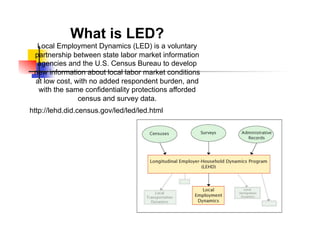 What is LED?
  Local Employment Dynamics (LED) is a voluntary
 partnership between state labor market information
  agencies and the U.S. Census Bureau to develop
 new information about local labor market conditions
 at low cost, with no added respondent burden, and
  with the same confidentiality protections afforded
               census and survey data.
http://lehd.did.census.gov/led/led/led.html
 
