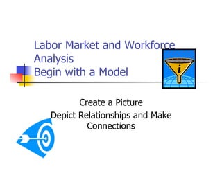 Labor Market and Workforce
Analysis
Begin with a Model

          Create a Picture
   Depict Relationships and Make
            Connections
 