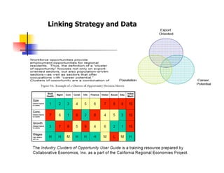 Linking Strategy and Data
 