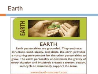 Earthy Personality What is your personality type | PPTX