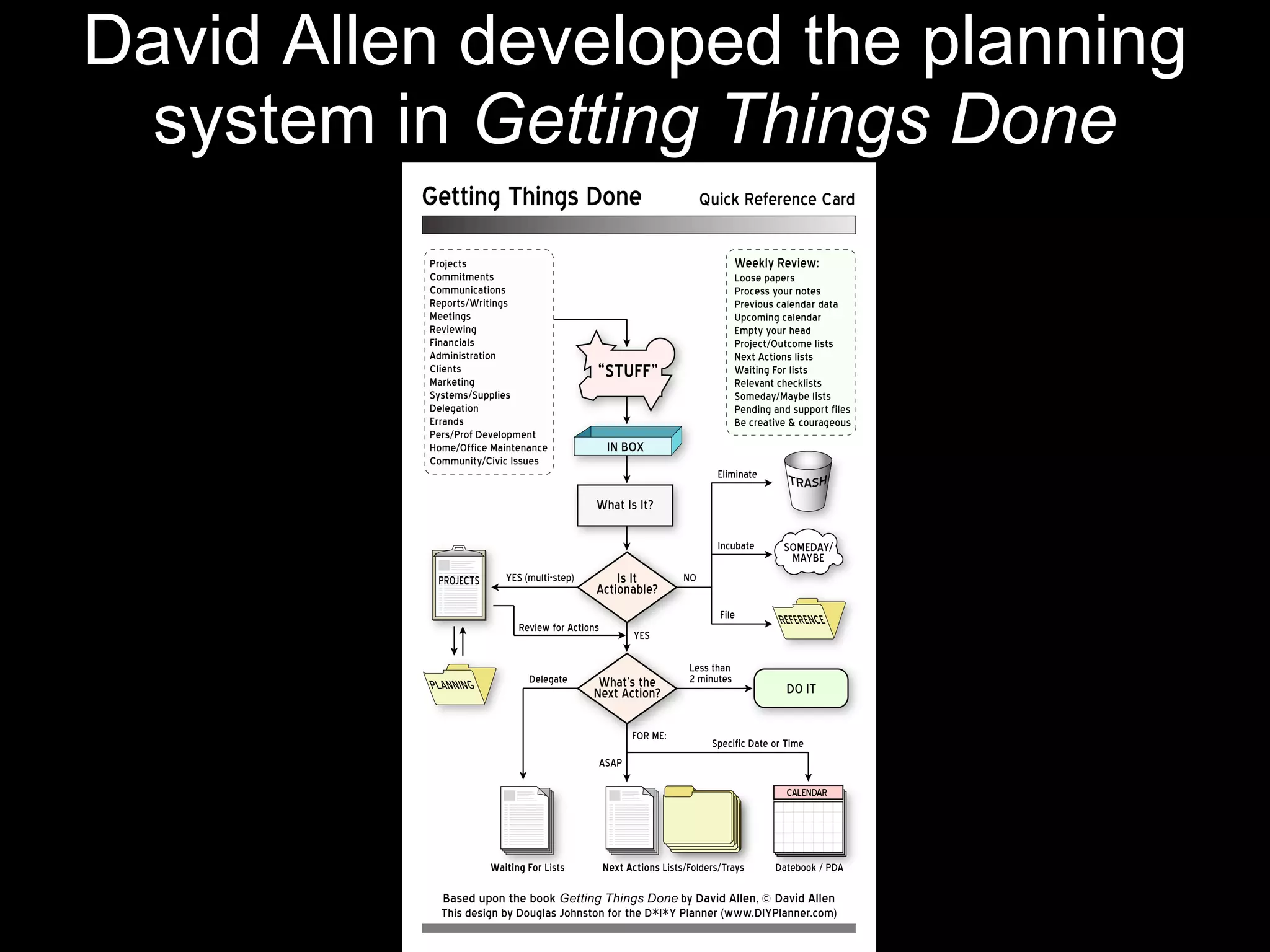 David Allen developed the planning system in  Getting Things Done 