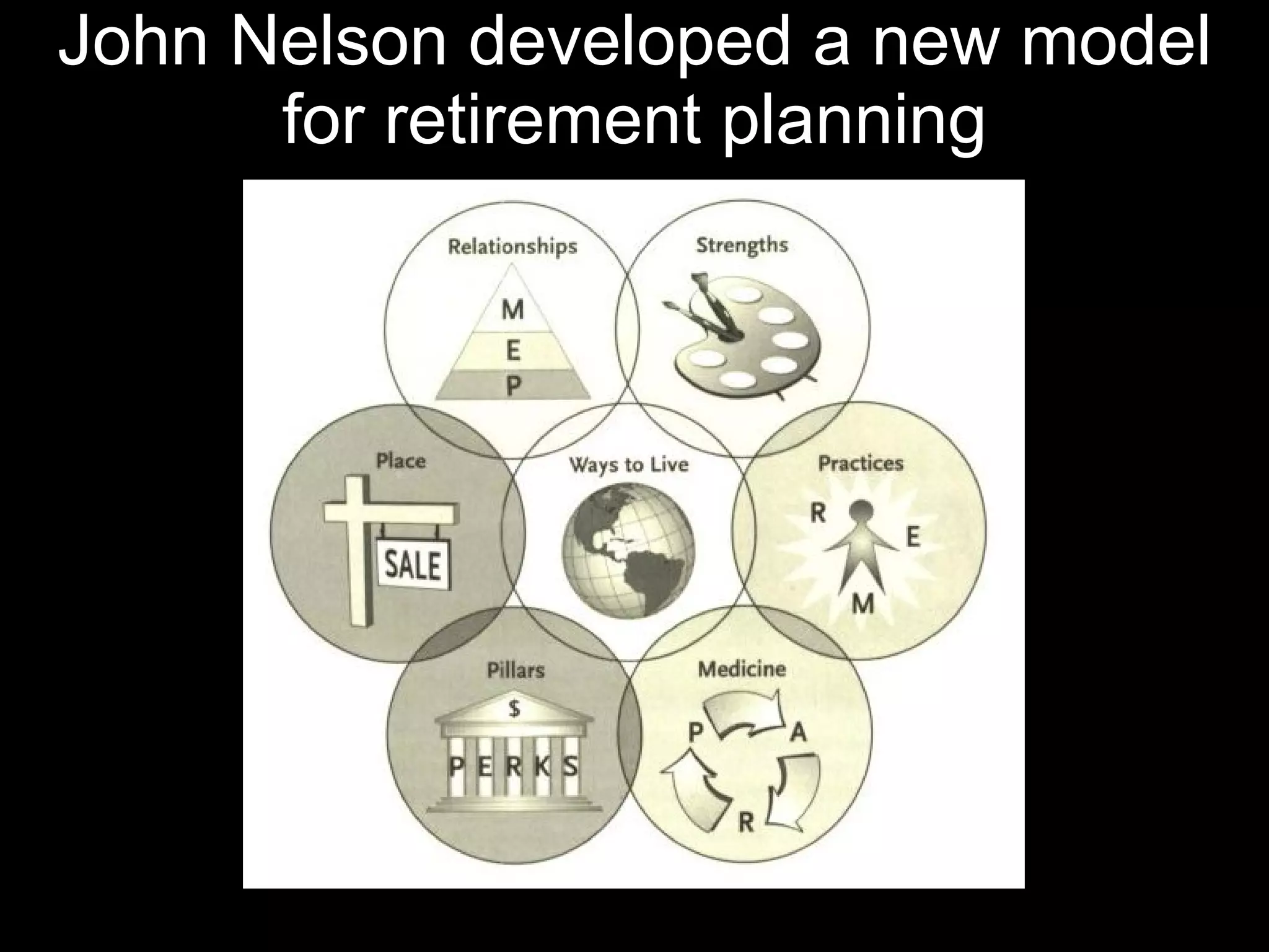 John Nelson developed a new model for retirement planning 