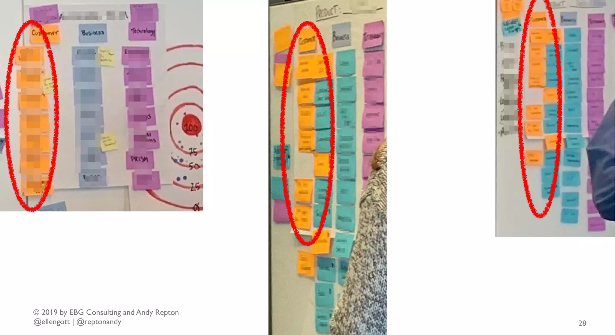 © 2019 by EBG Consulting and Andy Repton
@ellengott | @reptonandy 28
 