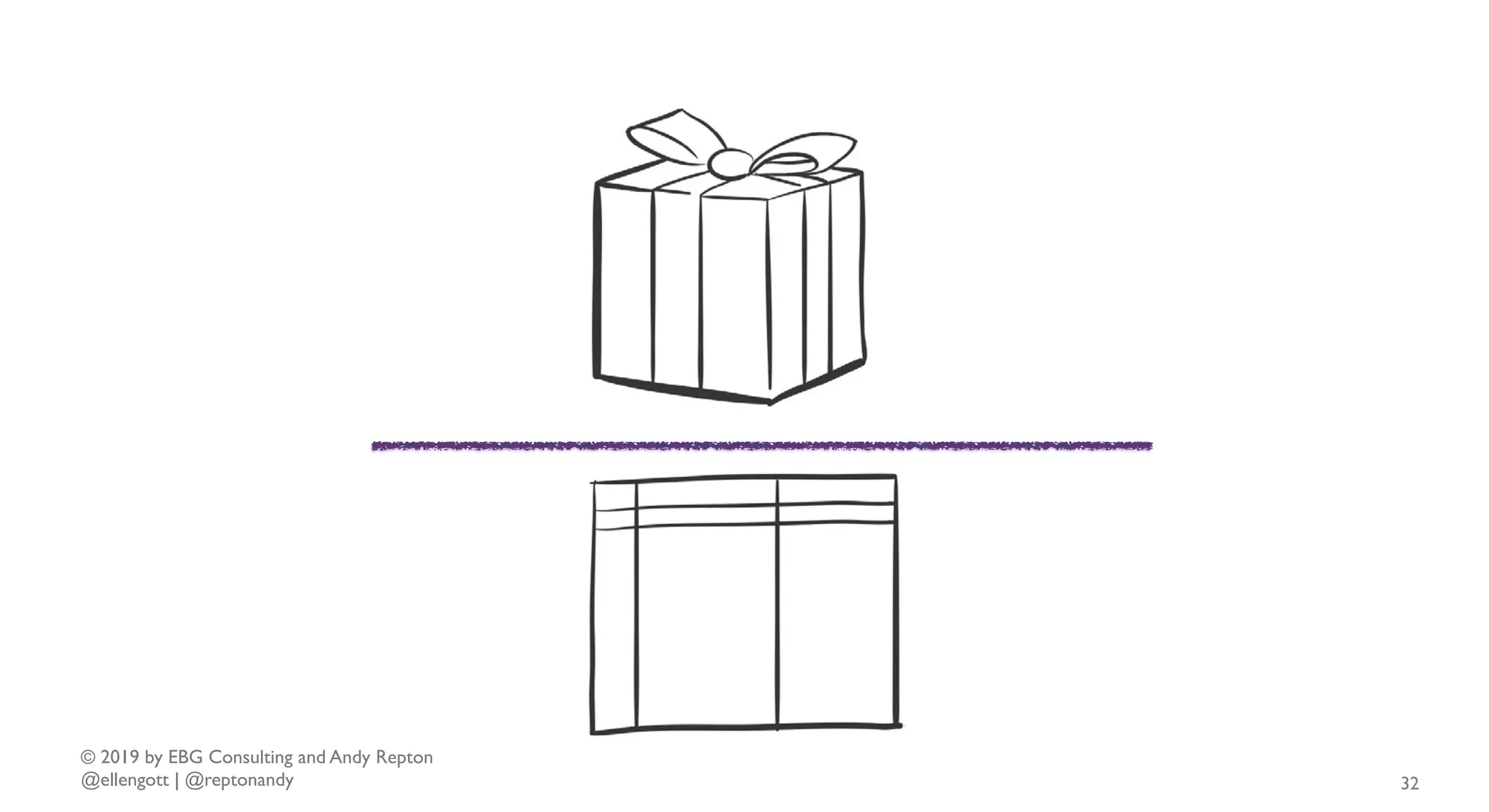 © 2019 by EBG Consulting and Andy Repton
@ellengott | @reptonandy 32
 