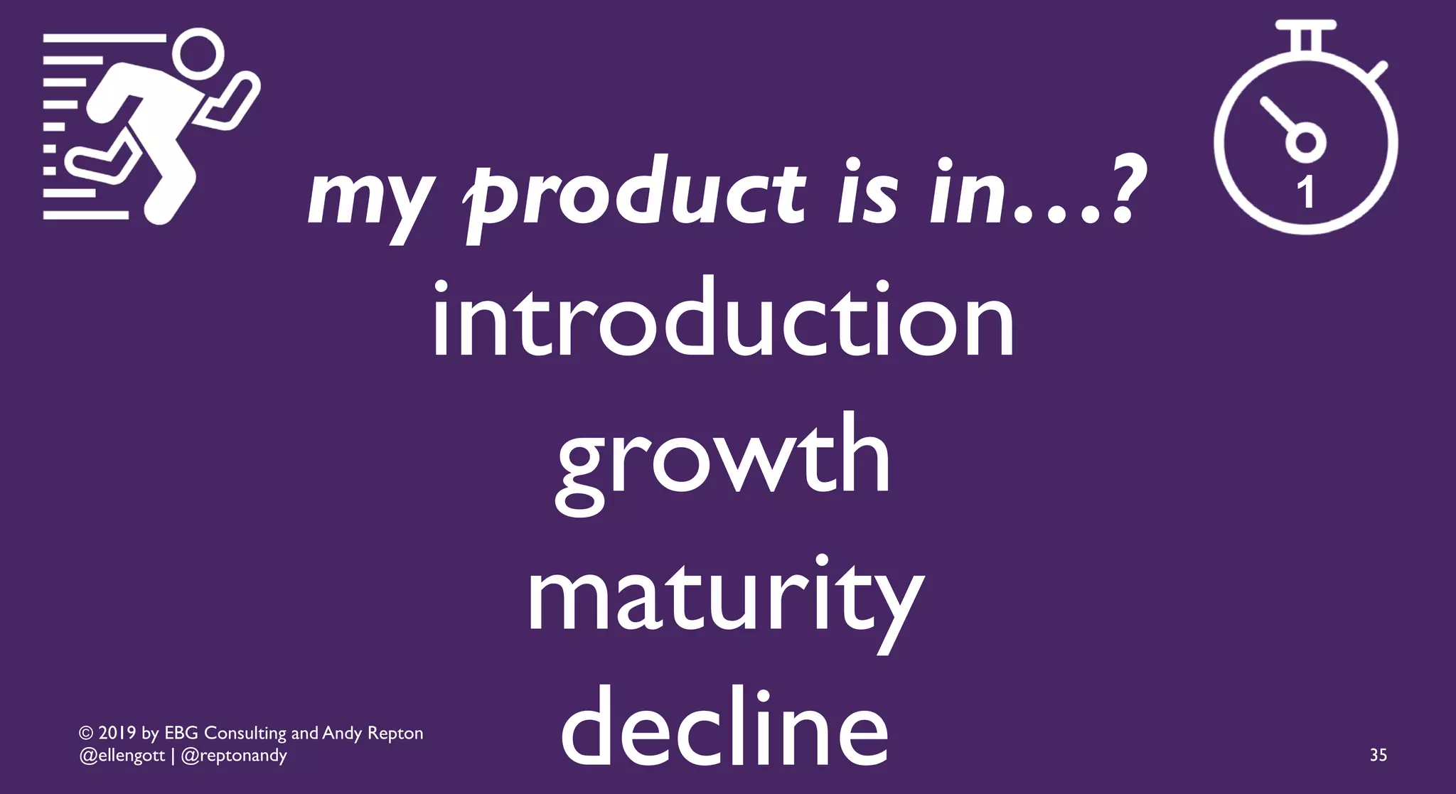 © 2019 by EBG Consulting and Andy Repton
@ellengott | @reptonandy
my product is in…?
introduction
growth
maturity
decline 35
1
 