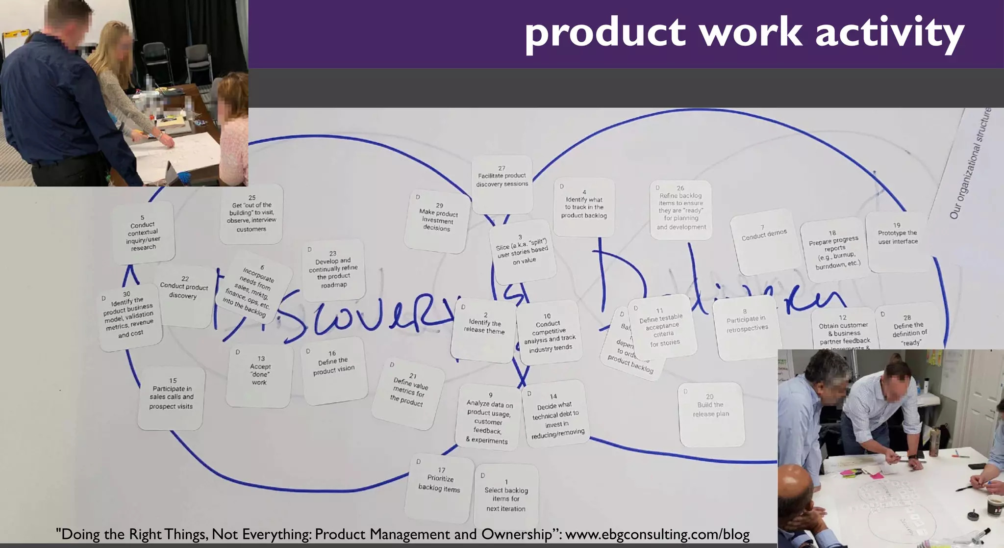 © 2019 by EBG Consulting | @ellengott
www.ebgconsulting.com | www.DiscoverToDeliver.com 41
product work activity
"Doing the Right Things, Not Everything: Product Management and Ownership”: www.ebgconsulting.com/blog
 