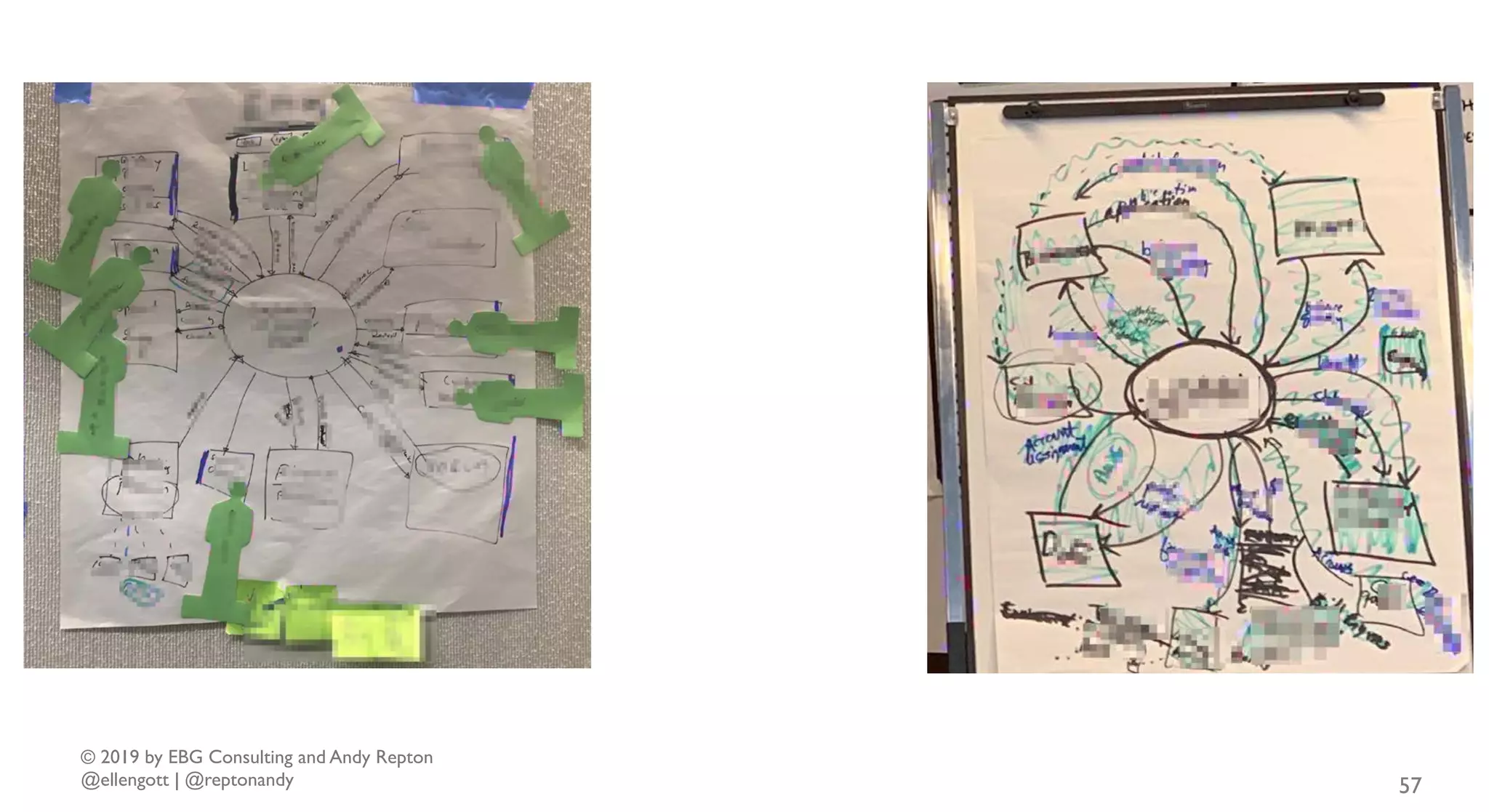 © 2019 by EBG Consulting and Andy Repton
@ellengott | @reptonandy 57
 