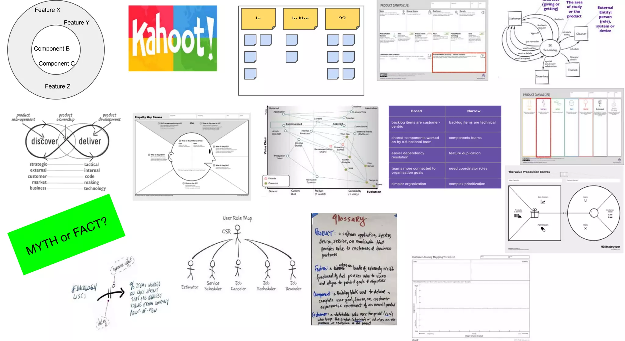 Component C
Component B
Feature X
Feature Y
Feature Z
Is ??Is Not
MYTH or FACT?
 