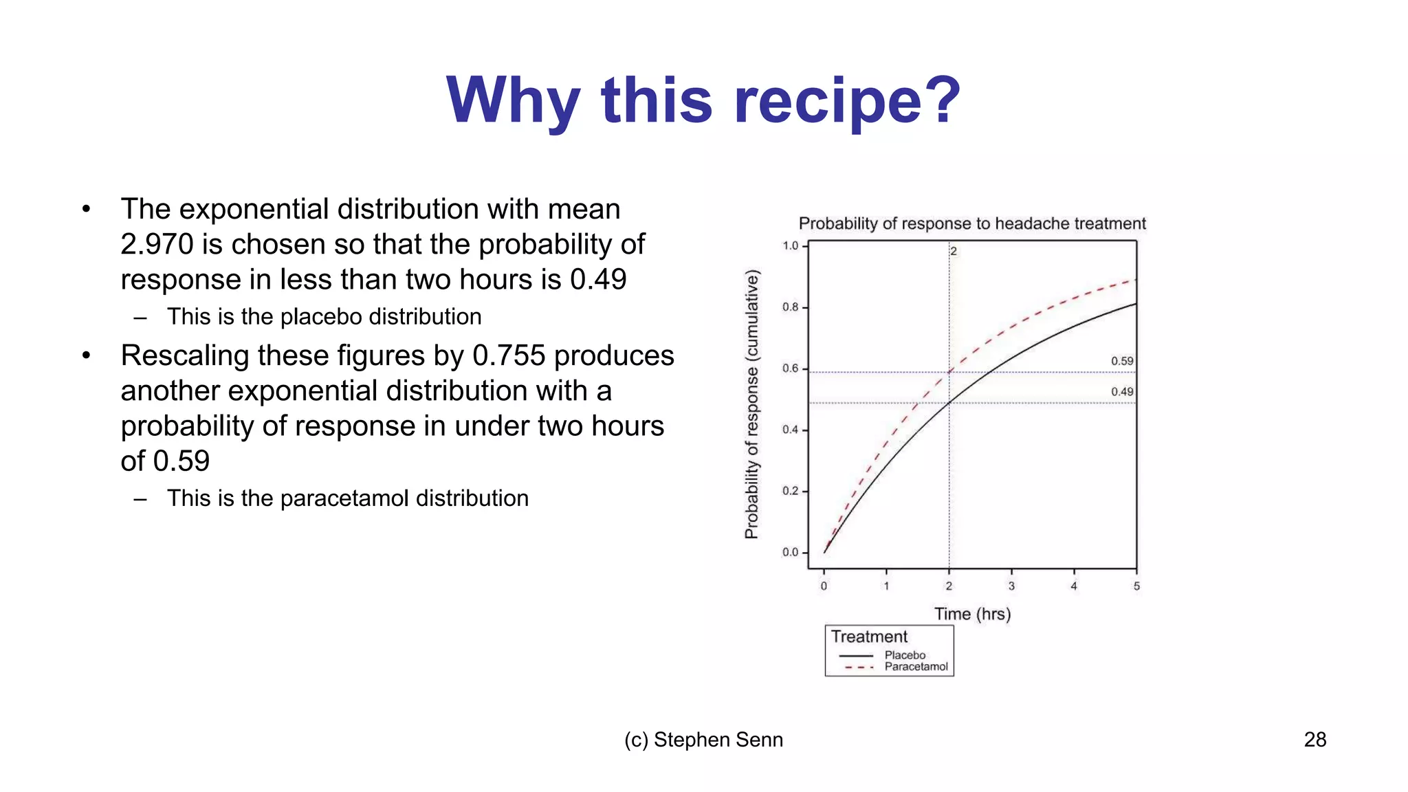 Why this recipe?
• The exponential distribution with mean
2.970 is chosen so that the probability of
response in less than two hours is 0.49
– This is the placebo distribution
• Rescaling these figures by 0.755 produces
another exponential distribution with a
probability of response in under two hours
of 0.59
– This is the paracetamol distribution
28
(c) Stephen Senn
 