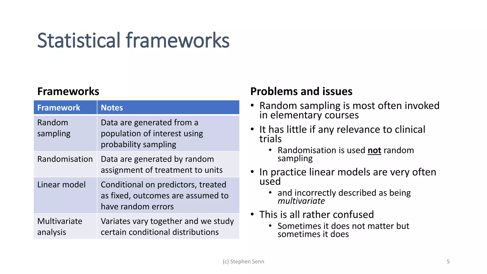 Statistical frameworks
Frameworks
Framework Notes
Random
sampling
Data are generated from a
population of interest using
probability sampling
Randomisation Data are generated by random
assignment of treatment to units
Linear model Conditional on predictors, treated
as fixed, outcomes are assumed to
have random errors
Multivariate
analysis
Variates vary together and we study
certain conditional distributions
Problems and issues
• Random sampling is most often invoked
in elementary courses
• It has little if any relevance to clinical
trials
• Randomisation is used not random
sampling
• In practice linear models are very often
used
• and incorrectly described as being
multivariate
• This is all rather confused
• Sometimes it does not matter but
sometimes it does
(c) Stephen Senn 5
 