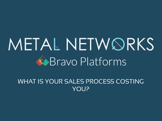 WHAT IS YOUR SALES PROCESS COSTING
YOU?

 