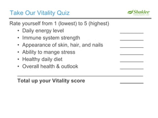 FACT: 93%   of women 31–50  years old don’t get  enough   vitamin E FACT:   Every 8 seconds   someone turns 50 FACT :  65%   of women don’t consume the recommended amounts of   calcium FACT:   66% of Americans are   overweight State of Health Today 