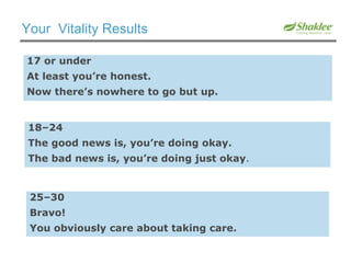 80 bio-optimized nutrients  clinically proven to create a foundation for a longer,  healthier life * Vitality Guaranteed. 100%. Shaklee Vitalizer ™ Dietary Supplement Introducing *These statements have not been evaluated by the Food and Drug Administration.  These products are not intended to diagnose, treat, cure, or prevent any disease. 