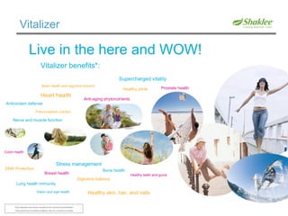 S.M.A.R.T. ™ 12 Patents and  2 Patents Pending The right nutrients, to the right place,  at the right time. S haklee  M icronutrient  A dvanced  R elease  T echnology ™ 