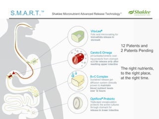 Changing Brands Can Change Your Life ™ Shaklee supplement users retained normal levels of: * Blood pressure  Triglycerides Homocysteine HDL cholesterol  C-reactive protein Lower Is Better! Shaklee users had better levels of biomarkers of health* *These statements have not been evaluated by the Food and Drug Administration. These products are not intended to diagnose, treat, cure, or prevent any disease. 