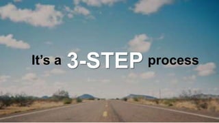 It’s a 3-STEP process 
 