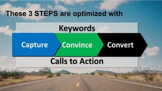 These 3 STEPS are optimized with 
Keywords 
Connect Convince Convert 
Calls to Action 
 