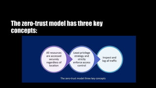 What is zero trust model (ztm)