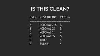 IS THIS CLEAN?
USER RESTAURANT RATING
========================
A MCDONALD’S 3
B MCDONALDS 3
C MCDONALD 4
D MCDONALDS 5
E IHOP 4
F SUBWAY 4
 