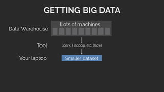 GETTING BIG DATA
Tool
Your laptop Smaller dataset
Spark, Hadoop, etc. (slow)
Lots of machines
Data Warehouse
 
