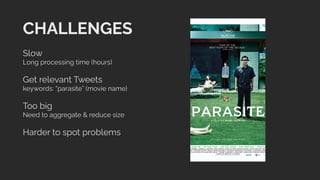 CHALLENGES
Slow
Long processing time (hours)
Get relevant Tweets
keywords: “parasite” (movie name)
Too big
Need to aggrega...