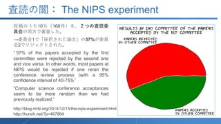 査読の闇： The NIPS experiment
投稿のうち10％（166件）を、２つの査読委
員会の両方で審査した。
→委員会1で「採択された論文」の57%が委員
会2でリジェクトされた。
“ 57% of the papers accep...