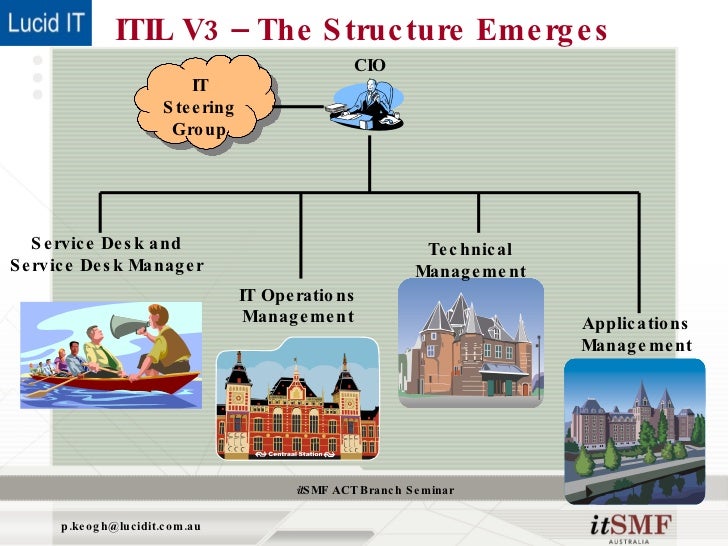 What Itil V3 Doesn T Say About Organisational Structure