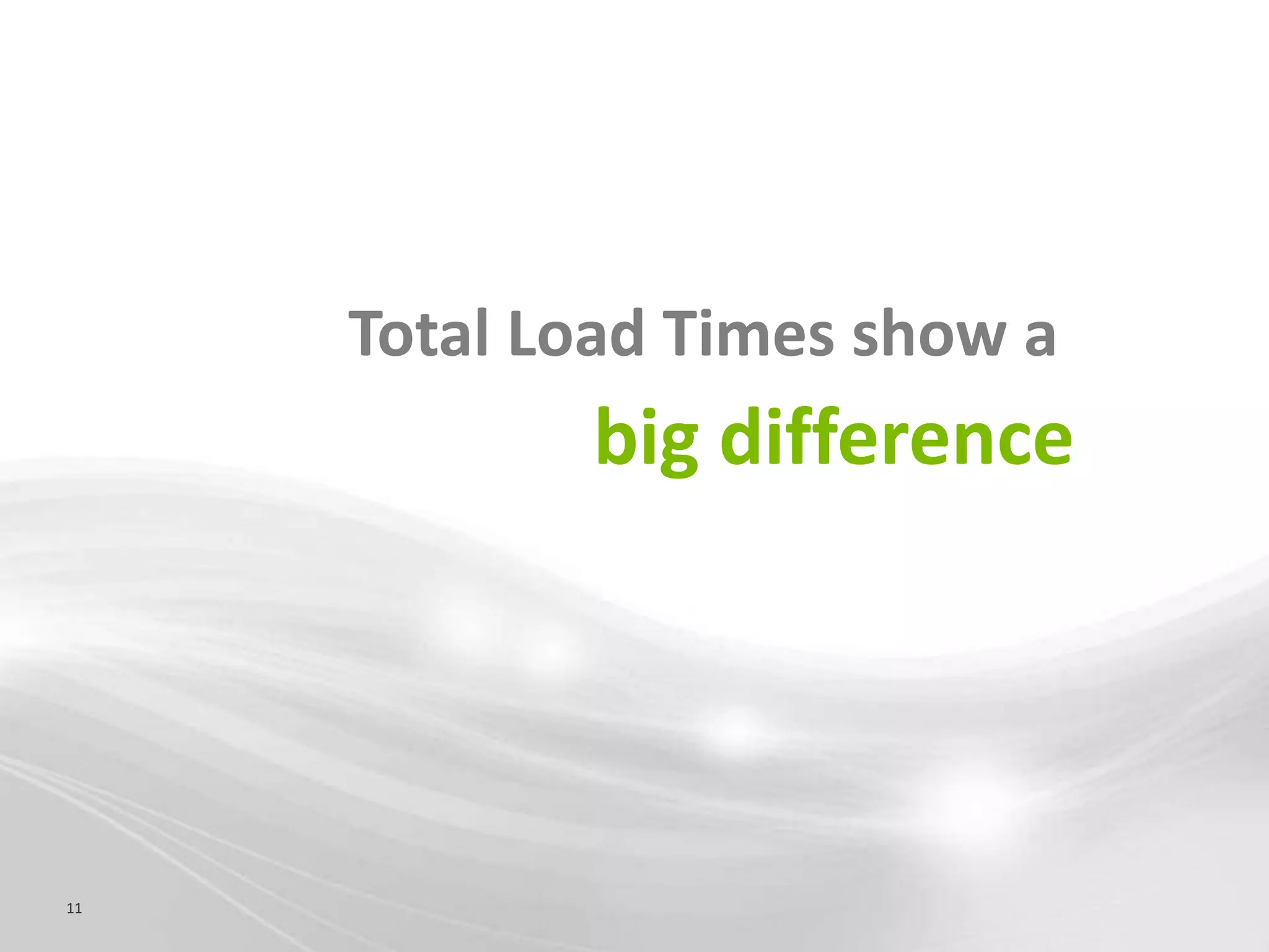 Total Load Times show a
            big difference




11
 
