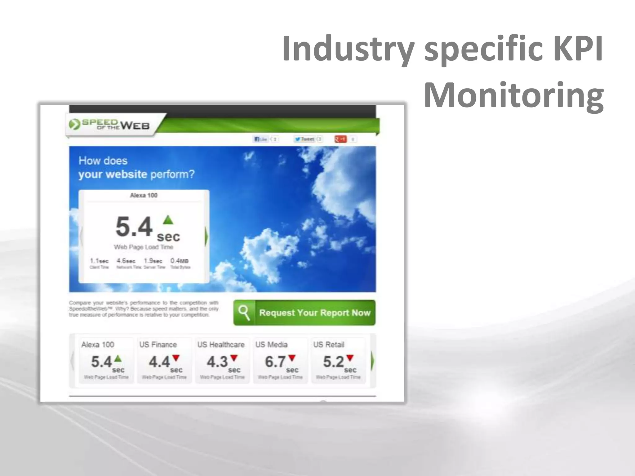 Industry specific KPI
         Monitoring
 