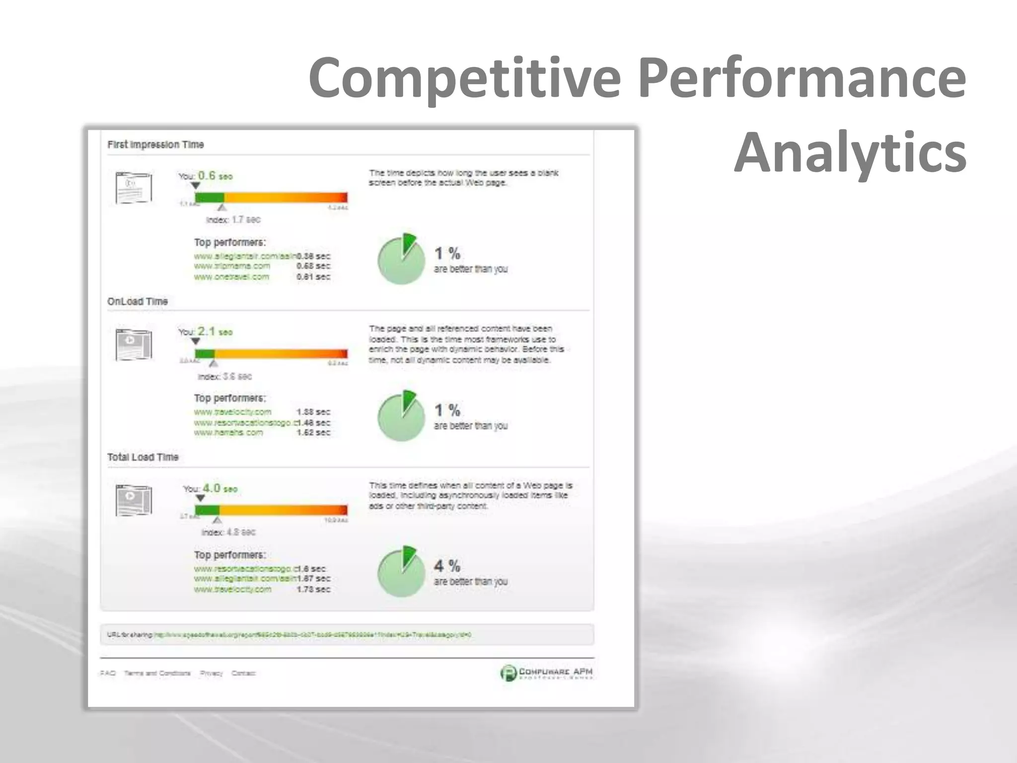 Competitive Performance
                Analytics
 