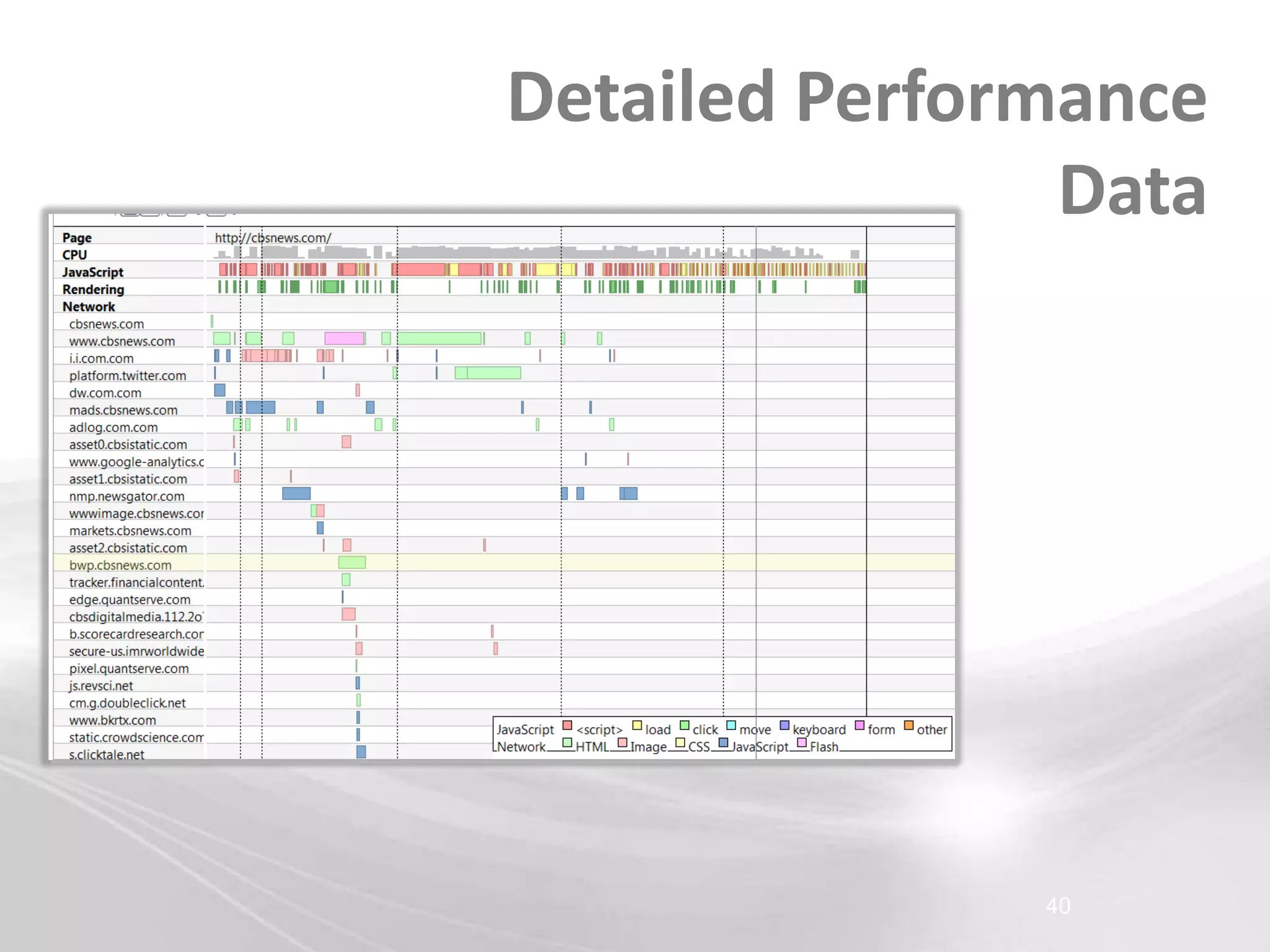 Detailed Performance
                Data




               40
 