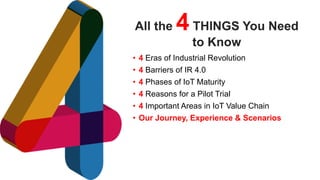 favoriot
All the 4THINGS You Need
to Know
• 4 Eras of Industrial Revolution
• 4 Barriers of IR 4.0
• 4 Phases of IoT Matur...