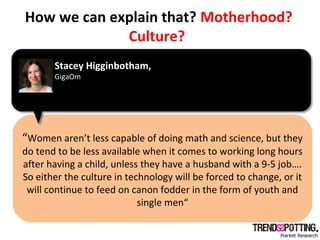 How we can explain that? Motherhood?
Culture?
“Women aren’t less capable of doing math and science, but they
do tend to be...