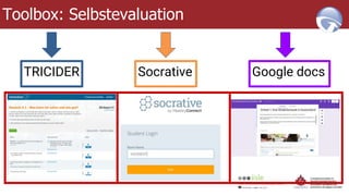 Toolbox: Selbstevaluation
Socrative Google docsTRICIDER
 