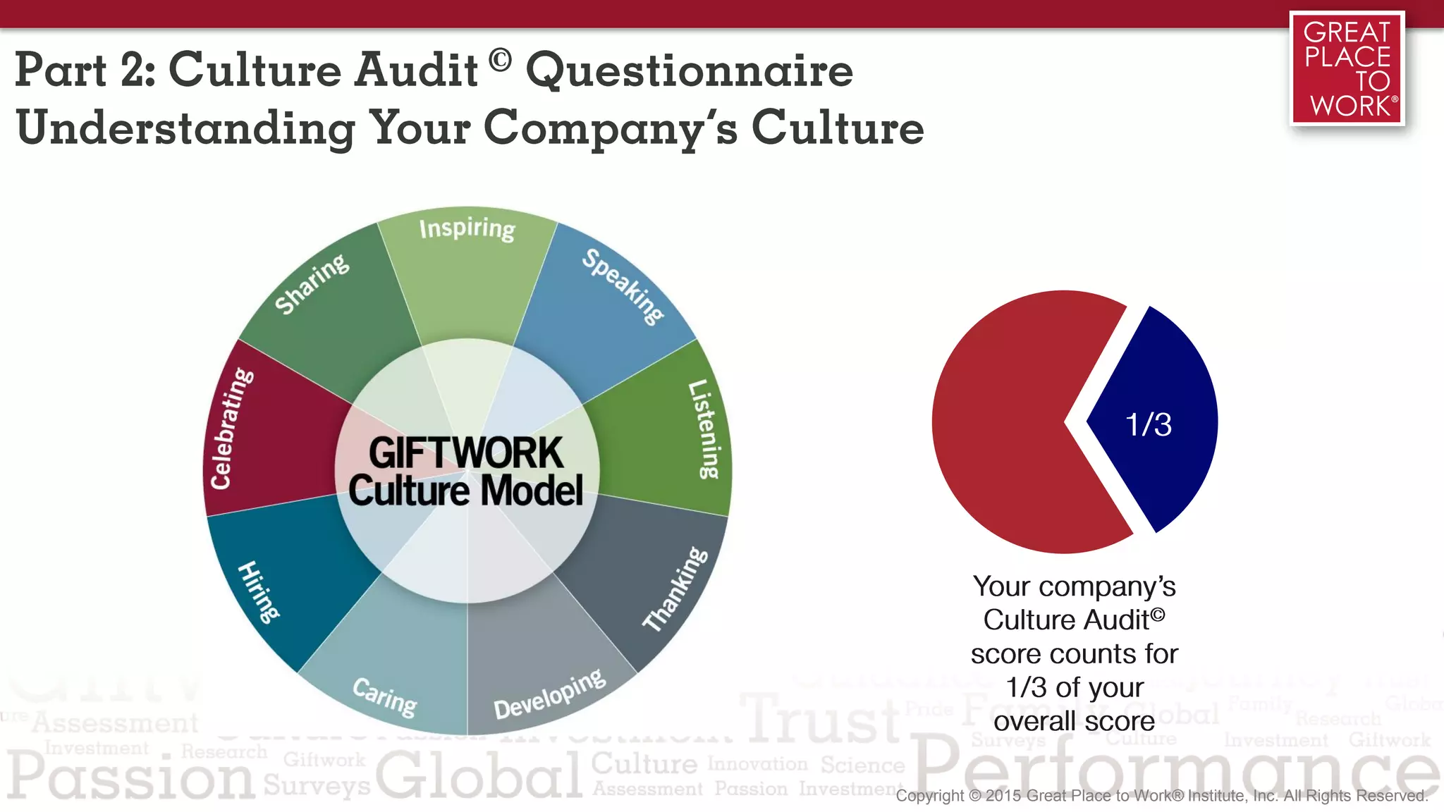 Part 2: Culture Audit © Questionnaire
Understanding Your Company’s Culture
1/3
Your company’s
Culture Audit©
score counts for
1/3 of your
overall score
 