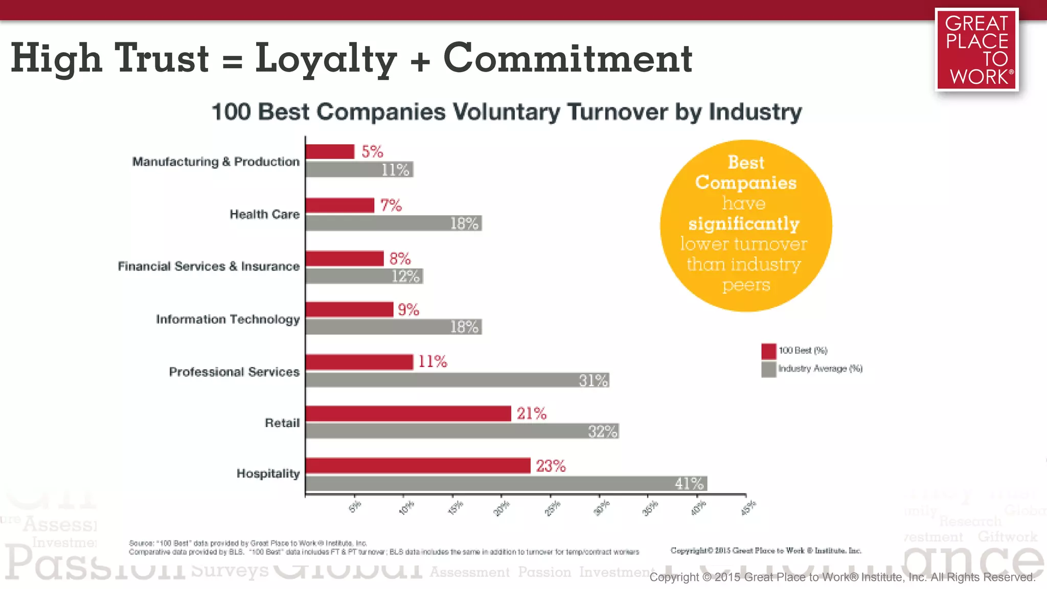 High Trust = Loyalty + Commitment
 