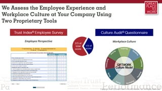 We Assess the Employee Experience and
Workplace Culture at Your Company Using
Two Proprietary Tools
Trust Index© Employee Survey
Employee Perspective
Culture Audit© Questionnaire
Workplace Culture
2/3 of
total
score
1/3 of
score
 