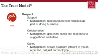 2/3 1/3
Respect
Support
 Management recognizes honest mistakes as
part of doing business.
Collaboration
 Management genuinely seeks and responds to
suggestions and ideas.
Caring
 Management shows a sincere interest in me as
a person, not just an employee.
The Trust Model©
 