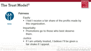 2/3 1/3
Fairness
Equity
 I feel I receive a fair share of the profits made by
this organization.
Impartiality
 Promotions go to those who best deserve
them.
Justice
 If I am unfairly treated, I believe I'll be given a
fair shake if I appeal.
The Trust Model©
 