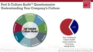 Part 2: Culture Audit © Questionnaire
Understanding Your Company’s Culture
1/3
Your company’s
Culture Audit©
score counts for
1/3 of your
overall score
 