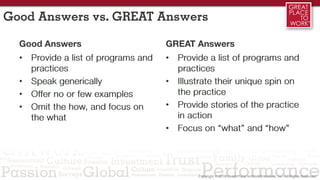 Good Answers vs. GREAT Answers
Good Answers
• Provide a list of programs and
practices
• Speak generically
• Offer no or few examples
• Omit the how, and focus on
the what
GREAT Answers
• Provide a list of programs and
practices
• Illustrate their unique spin on
the practice
• Provide stories of the practice
in action
• Focus on “what” and “how”
 