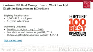 Fortune 100 Best Companies to Work For List
Eligibility Requirements & Deadlines
Eligibility Requirements
• 1,000+ U.S. employees
• 5+ years in business
Get Started Now!
Upcoming Deadlines
• Deadline to register: July 31, 2015
• Last date to start survey: August 31, 2015
• Culture Audit Submission Due: August 14, 2014
 