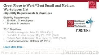 Great Place to Work ® Best Small and Medium
Workplaces List
Eligibility Requirements & Deadlines
Eligibility Requirements
• 25-999 U.S. employees
• 2+ years in business
Learn More Here
2015 Deadlines
• Deadline to register: May 15, 2015 (Past)
• Last date to start survey: May 22, 2015 (Past)
• Culture Audit Submission Due: June 12, 2015 (Past)
• List Announcement: October 22, 2015
 