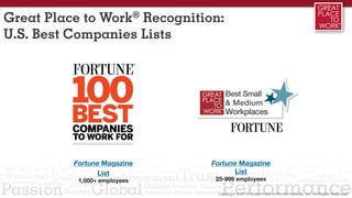 Great Place to Work® Recognition:
U.S. Best Companies Lists
Fortune Magazine
List: Apply Now
1,000+ employees
Fortune Magazine
List: Learn More
25-999 employees
 