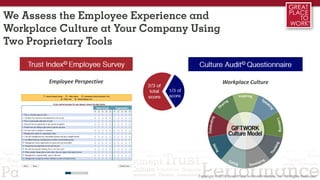 We Assess the Employee Experience and
Workplace Culture at Your Company Using
Two Proprietary Tools
Trust Index© Employee ...