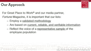 Our Approach
For Great Place to Work® and our media partner,
Fortune Magazine, it is important that our lists:
– Employ a ...