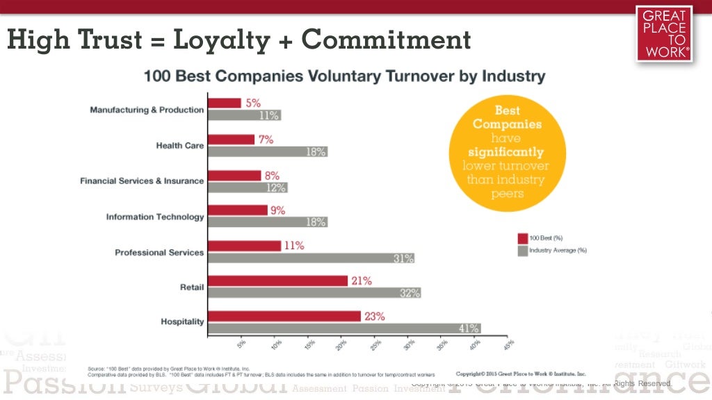 What it Takes to Make the Fortune 100 Best Companies to Work For® List