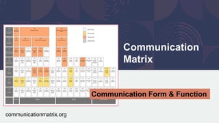 What It Takes to Talk: AAC Assessment, Goals and Implementation | PPTX